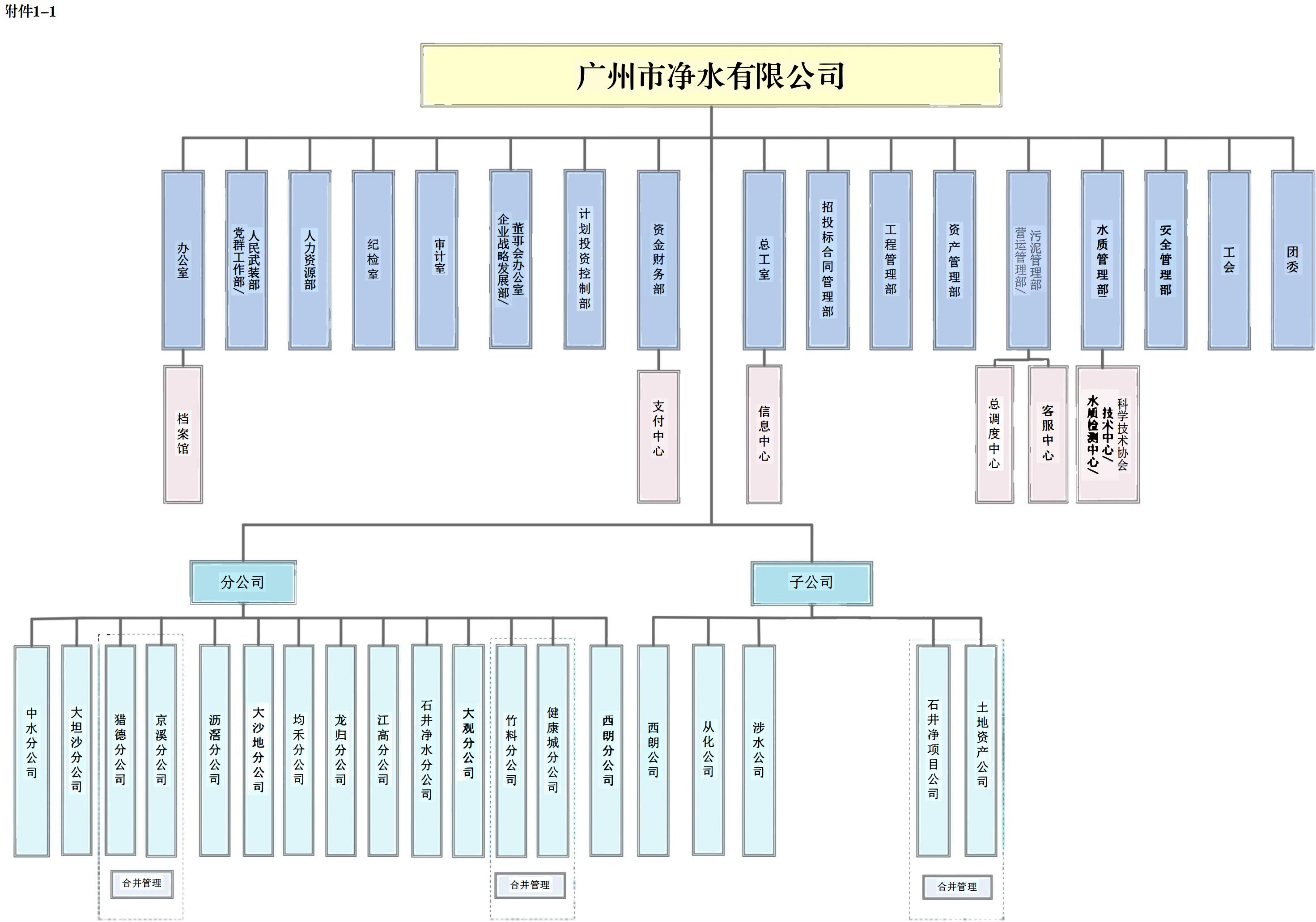 公司組織架構2_00.jpg